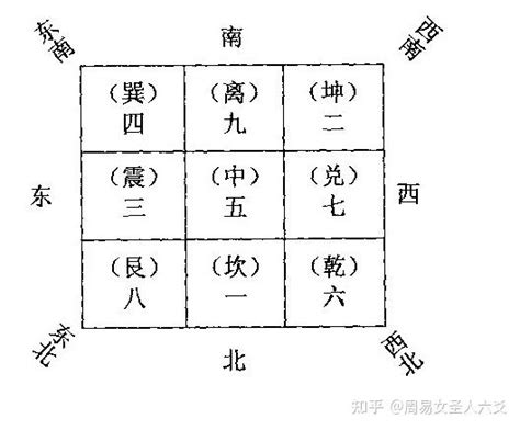 方位图|风水之基础实用八卦图及九宫图（初学者必背）